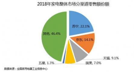 蘇寧煥新節(jié)重磅啟動，家電補貼迎來新的破局者