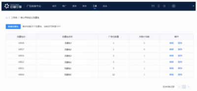 穿山甲推出自定義流量包，讓廣告效果管理精準到每個資源位