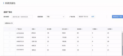 穿山甲推出自定義流量包，讓廣告效果管理精準到每個資源位