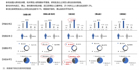 每日互動(dòng)：巧用大數(shù)據(jù)，探知人、時(shí)間、空間的內(nèi)在聯(lián)系