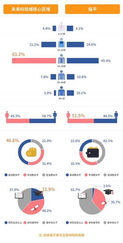 每日互動(dòng)：巧用大數(shù)據(jù)，探知人、時(shí)間、空間的內(nèi)在聯(lián)系