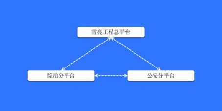 慶陽市政法委、公安局聯(lián)合科達(dá)，共筑雪亮工程示范典型