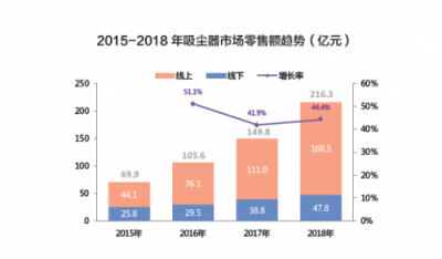 別鬧了，吸塵器行業(yè)會(huì)產(chǎn)生下一個(gè)蘋(píng)果？