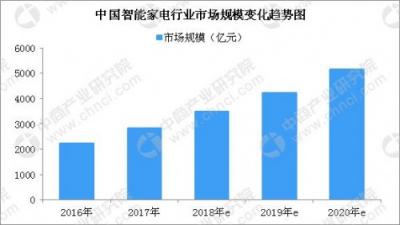 別鬧了，吸塵器行業(yè)會(huì)產(chǎn)生下一個(gè)蘋(píng)果？