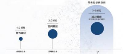 別鬧了，吸塵器行業(yè)會(huì)產(chǎn)生下一個(gè)蘋(píng)果？
