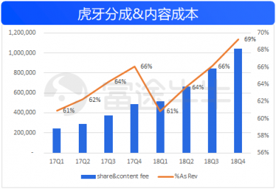 富途證券：50億美金的虎牙，要看信仰