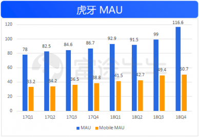 富途證券：50億美金的虎牙，要看信仰