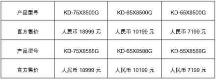 深挖液晶面板潛能 索尼X8500G、X8588G電視引領(lǐng)音畫(huà)技術(shù)新突破