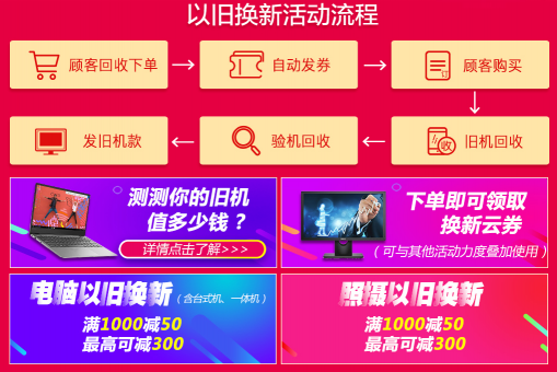 以舊換新先給補(bǔ)貼再回收，蘇寧電腦預(yù)發(fā)券最高300元