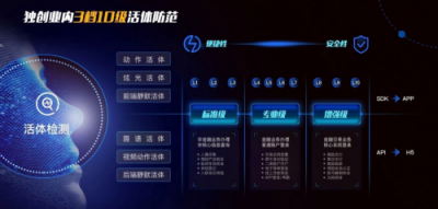平安科技助力全國電子社?？ㄉ暇€，嚴格把控身份認證核心環(huán)節(jié)