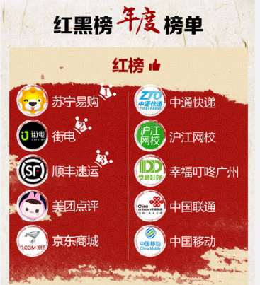 黑貓投訴年度紅黑榜出爐，蘇寧易購(gòu)領(lǐng)跑電商行業(yè)