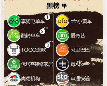 黑貓投訴年度紅黑榜出爐，蘇寧易購(gòu)領(lǐng)跑電商行業(yè)