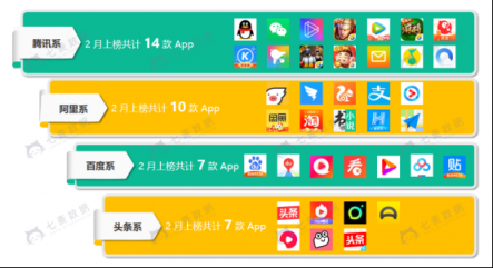 七麥數(shù)據(jù)：2019年2月移動(dòng)應(yīng)用增長排行榜