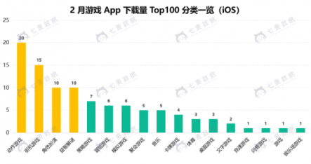 七麥數(shù)據(jù)：2019年2月移動(dòng)應(yīng)用增長排行榜