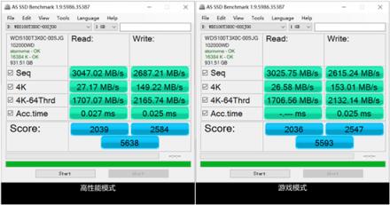 掛擋：游戲！ 西部數(shù)據(jù)WD BLACK SN750 NVMe SSD深度測評
