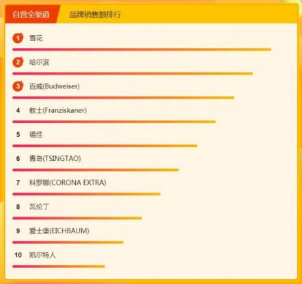 停什么也不能停了嘴，全民煥新節(jié)吃貨們都買了點啥？