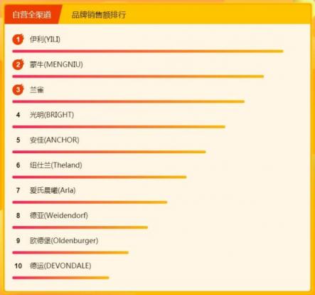 停什么也不能停了嘴，全民煥新節(jié)吃貨們都買了點啥？