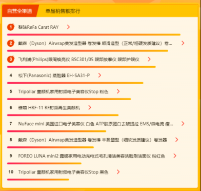 女神節(jié)送什么禮物好？蘇寧全民煥新節(jié)悟空榜給你安排上