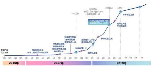 干貨︱一篇長文，微播易帶你讀懂抖音營銷的全部門道