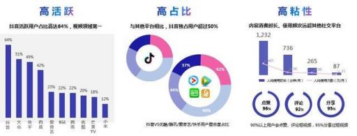 干貨︱一篇長文，微播易帶你讀懂抖音營銷的全部門道