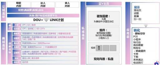 干貨︱一篇長文，微播易帶你讀懂抖音營銷的全部門道
