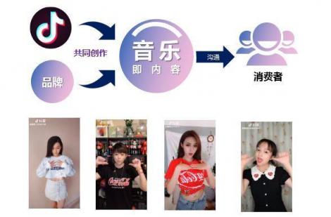 干貨︱一篇長文，微播易帶你讀懂抖音營銷的全部門道