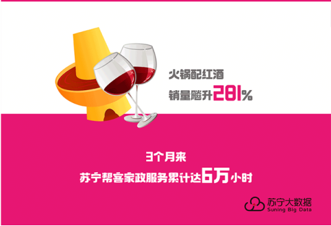 家政不好找？蘇寧數(shù)據(jù)：掃地機器人銷量好