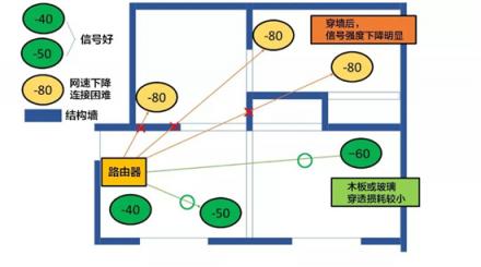 WiFi網(wǎng)絡(luò)覆蓋無憂，華為Q2 Pro子母路由實力派