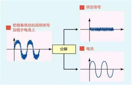 WiFi網(wǎng)絡(luò)覆蓋無憂，華為Q2 Pro子母路由實力派