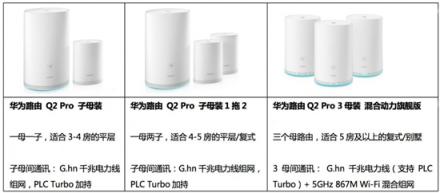 WiFi網(wǎng)絡(luò)覆蓋無憂，華為Q2 Pro子母路由實力派
