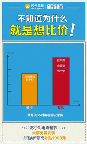 315蘇寧彩電“六免”安裝，究竟能幫你省多少錢？
