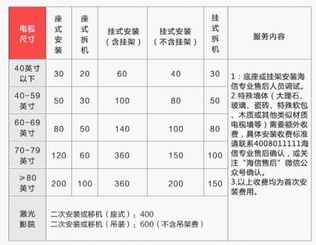 315蘇寧彩電“六免”安裝，究竟能幫你省多少錢？