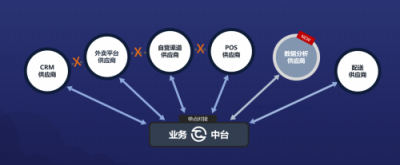 餐道中臺(tái)助力老鄉(xiāng)雞600+門(mén)店開(kāi)啟餐飲新布局