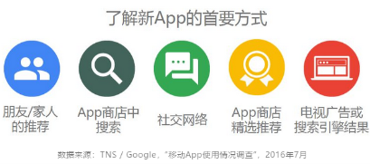 APP想要在亞太地區(qū)高效推廣，一定要注意“差異化”運營