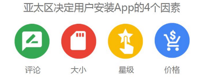 APP想要在亞太地區(qū)高效推廣，一定要注意“差異化”運營
