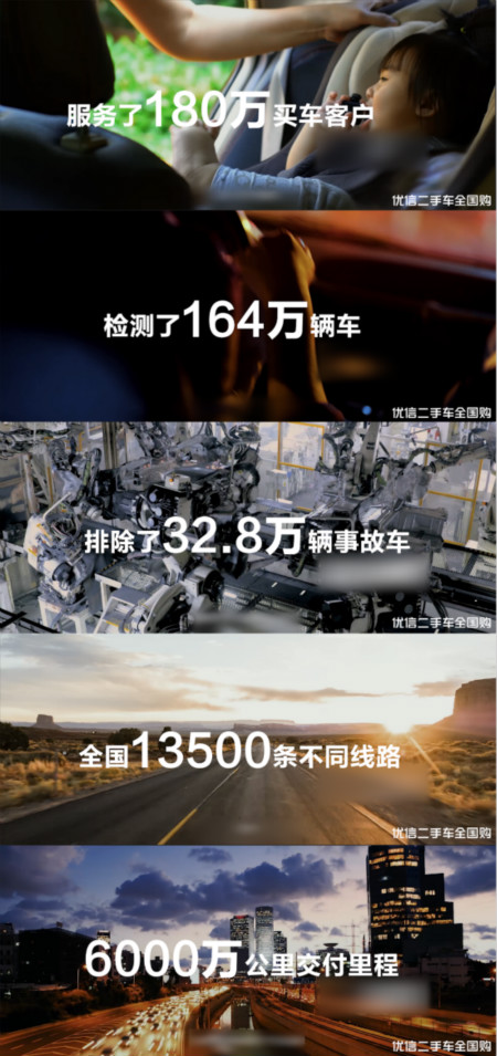 保障二手車全生命周期 優(yōu)信集團(tuán)多點(diǎn)發(fā)力再次升級服務(wù)