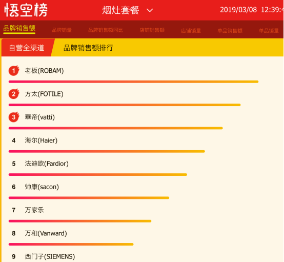 蘇寧全民煥新節(jié)，老板再次稱冠，難道與女神節(jié)有關(guān)？