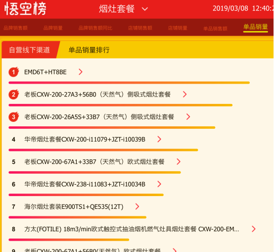 蘇寧全民煥新節(jié)，老板再次稱冠，難道與女神節(jié)有關(guān)？