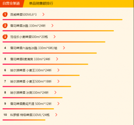 蘇寧全民煥新節(jié)悟空榜：五糧液超茅臺(tái)，“特供好貨”受歡迎！