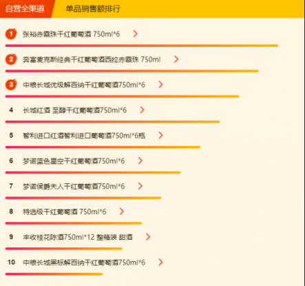 蘇寧全民煥新節(jié)悟空榜：五糧液超茅臺(tái)，“特供好貨”受歡迎！