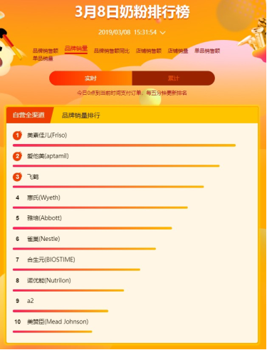 蘇寧全民煥新節(jié)母嬰悟空榜：寶寶最喜歡的居然是農(nóng)夫山泉？