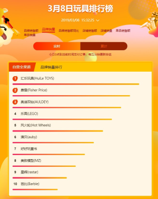 蘇寧全民煥新節(jié)母嬰悟空榜：寶寶最喜歡的居然是農(nóng)夫山泉？