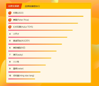 蘇寧全民煥新節(jié)母嬰悟空榜：寶寶最喜歡的居然是農(nóng)夫山泉？