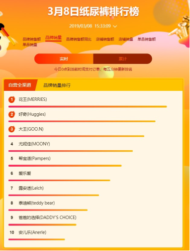 蘇寧全民煥新節(jié)母嬰悟空榜：寶寶最喜歡的居然是農(nóng)夫山泉？