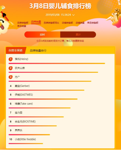 蘇寧全民煥新節(jié)母嬰悟空榜：寶寶最喜歡的居然是農(nóng)夫山泉？