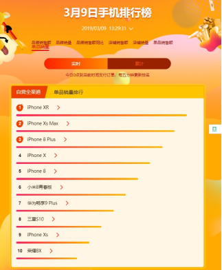 蘇寧煥新節(jié)手機(jī)悟空榜：華為后來(lái)居上，勇奪安卓陣營(yíng)雙料冠軍