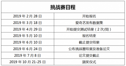 愛(ài)奇藝攜手ACM MM舉辦2019“多模態(tài)人物識(shí)別競(jìng)賽” 致力于突破多模態(tài)人物識(shí)別技術(shù)