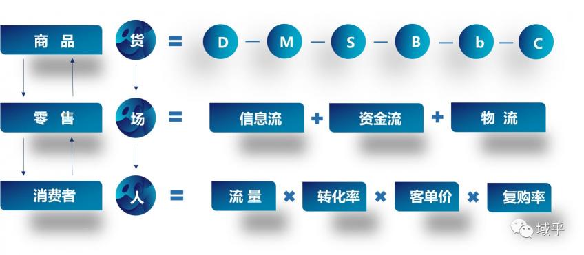 域乎曹勝虎：洞見數(shù)字零售新趨勢(shì)，助力企業(yè)加速邁進(jìn)數(shù)字化未來