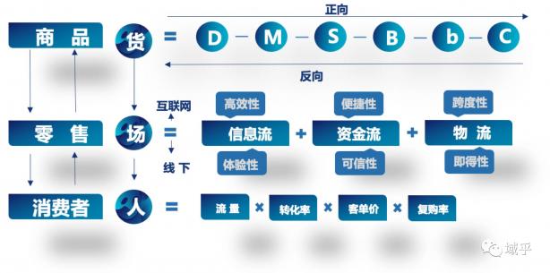 域乎曹勝虎：洞見數(shù)字零售新趨勢(shì)，助力企業(yè)加速邁進(jìn)數(shù)字化未來