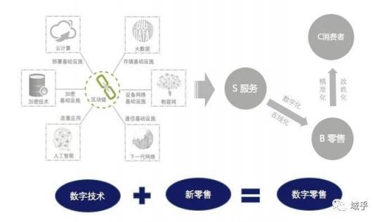 域乎曹勝虎：洞見數(shù)字零售新趨勢(shì)，助力企業(yè)加速邁進(jìn)數(shù)字化未來
